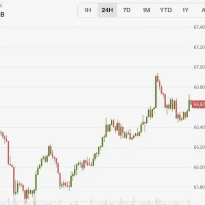 Bitcoin Rallies After BOJ Rate Hike; XLM, INJ, UNI Surge