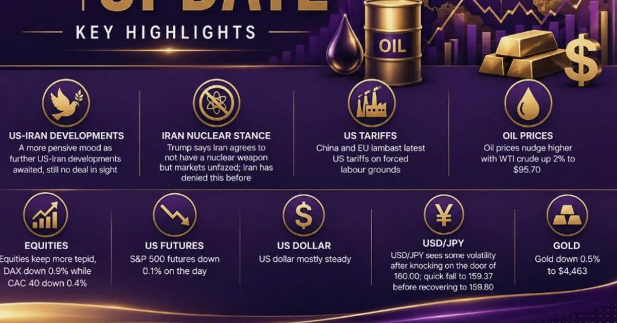 US-Iran tensions persist, yen volatility in focus as talks stall