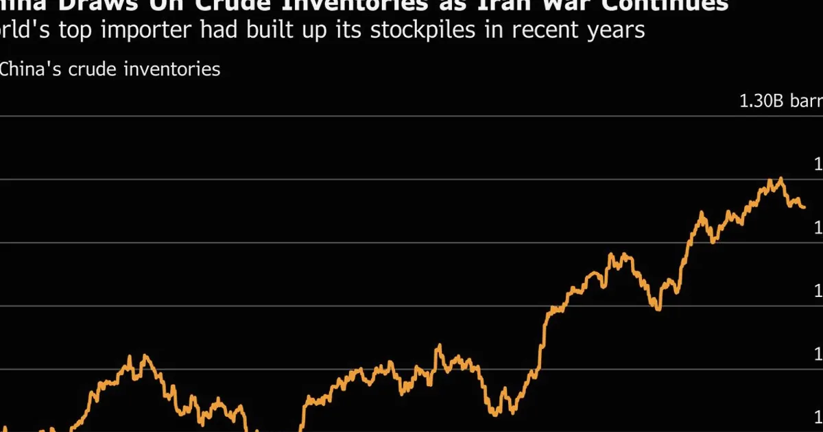 China recorre a estoques comerciais de petróleo para compensar choque de oferta da guerra no Irã