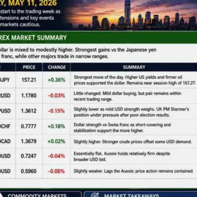 FX markets stall as US-Iran tensions simmer