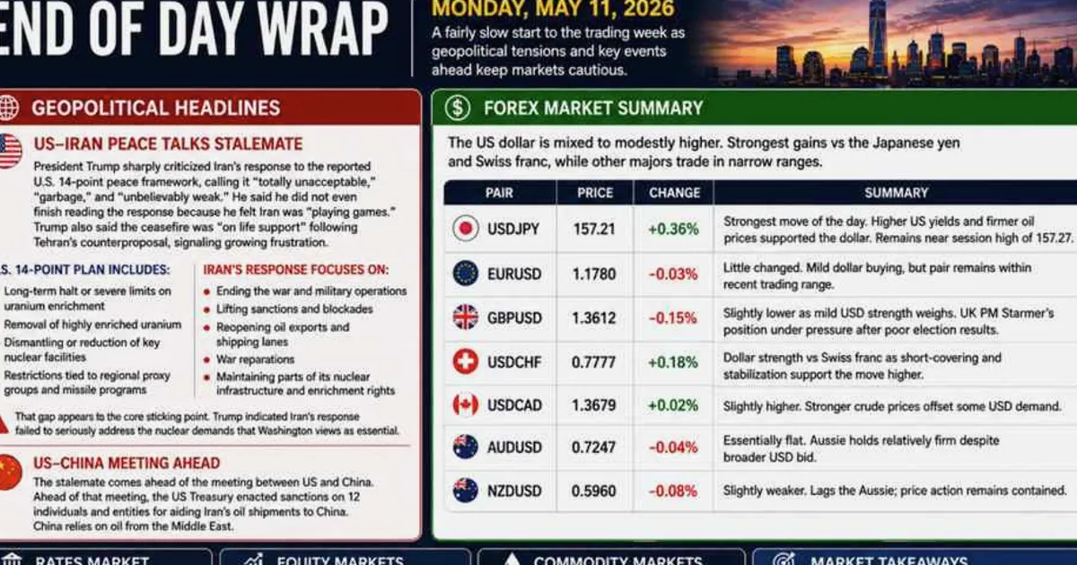 FX markets stall as US-Iran tensions simmer