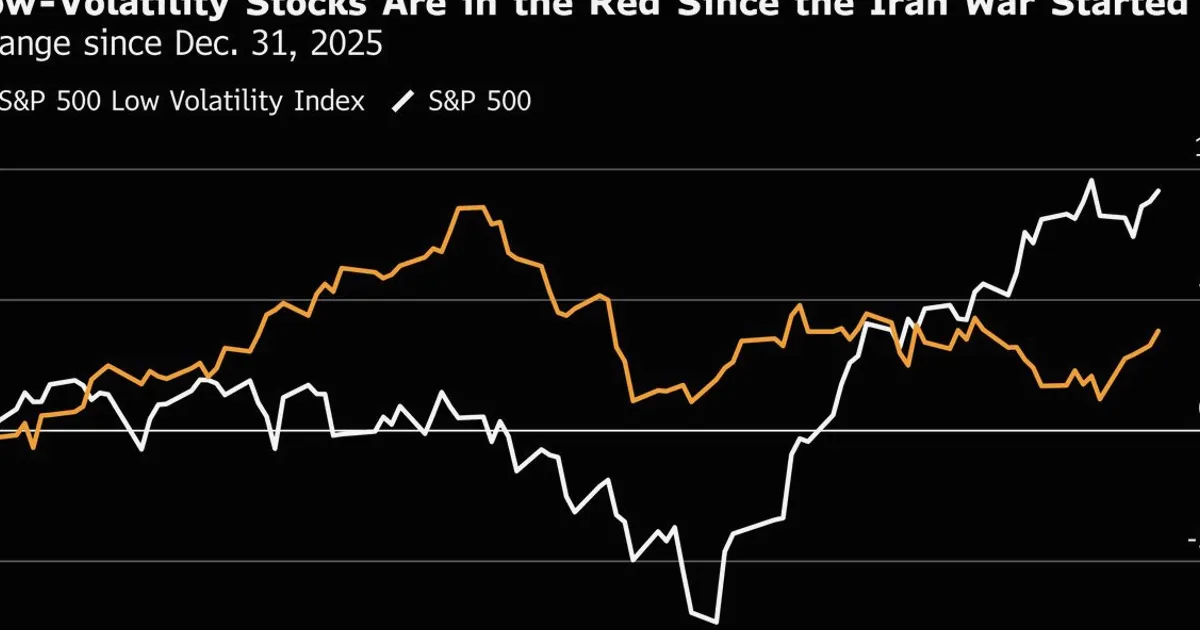 JPMorgan Says Markets Overpricing Rate Hike Risk, Favors Low-Vol Stocks
