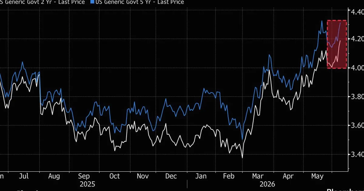 Treasuries Recover as Oil Swings on Middle East Conflict