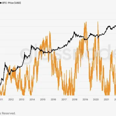 L'offre de Bitcoin en perte atteint un record de 10,83 millions de BTC