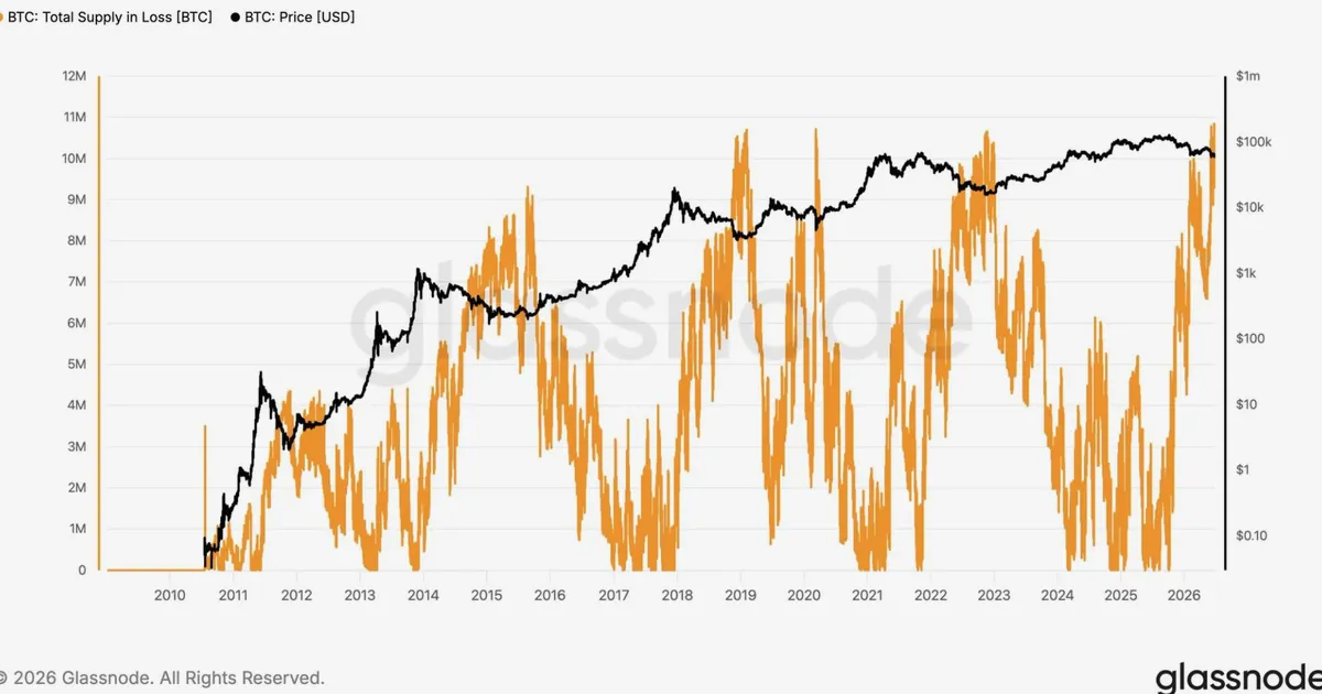 L'offre de Bitcoin en perte atteint un record de 10,83 millions de BTC