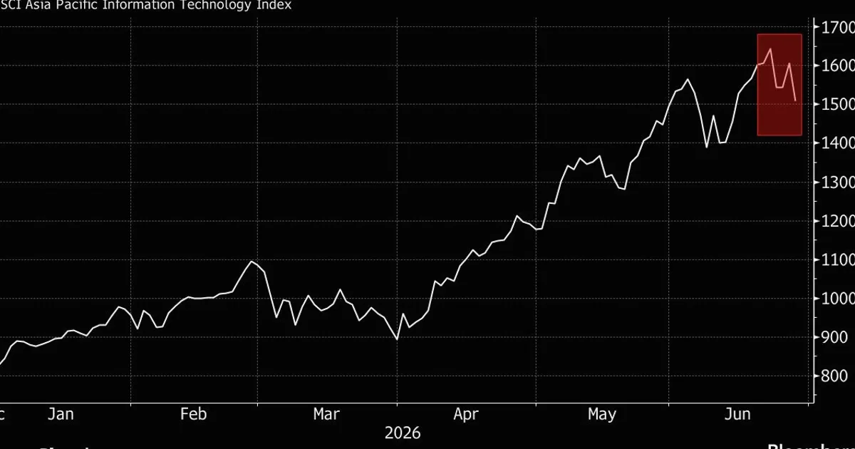 Apple Price Hikes Spark Asia Tech Selloff on Memory Cost Concern