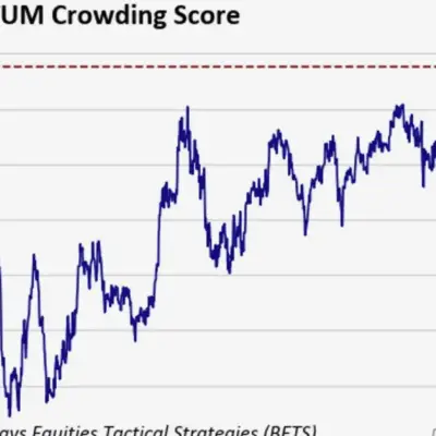 Goldman, Barclays Warn of Market Risks After Friday Rout