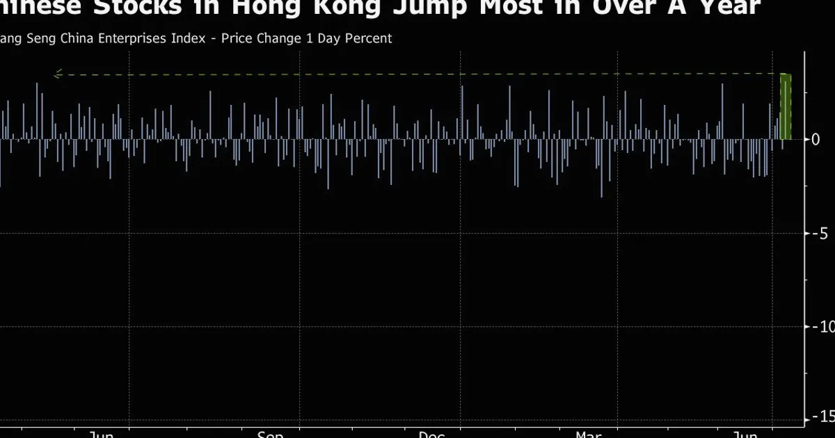 Chinese Stocks in HK Jump Most in 14 Months as Tech Rallies