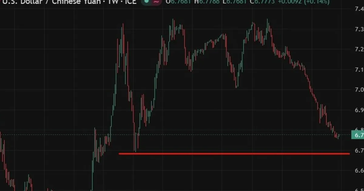 Les arguments de dévaluation du yuan s'affaiblissent alors que la devise approche un sommet de 28 mois