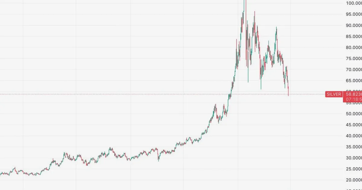 Oro, plata y bitcoin se desploman mientras se deshace la operación de devaluación