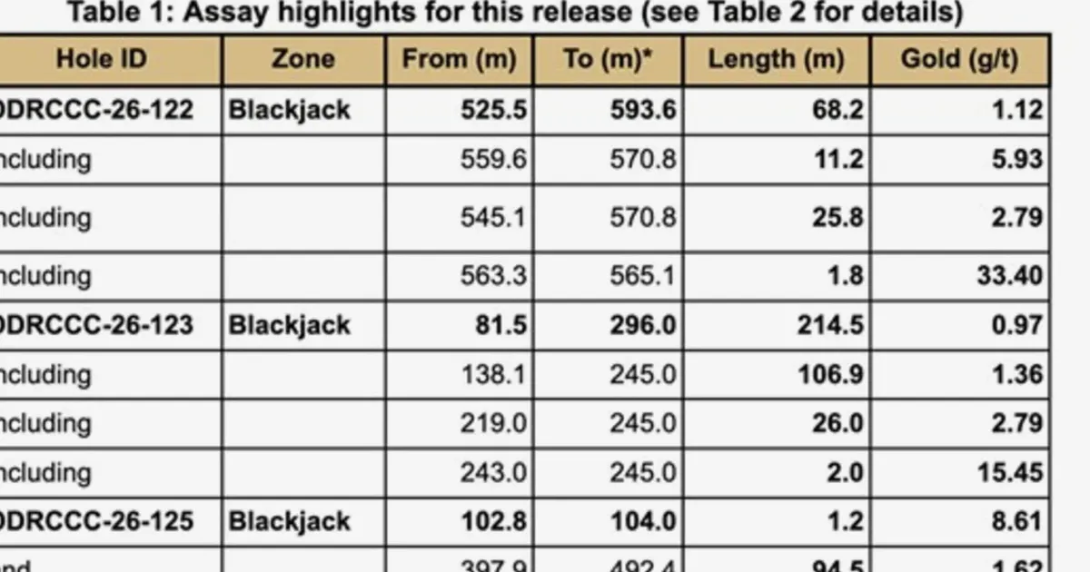 Sitka Expands High-Grade Gold at Blackjack Deposit, Hits 94.5m of 1.62 g/t Gold
