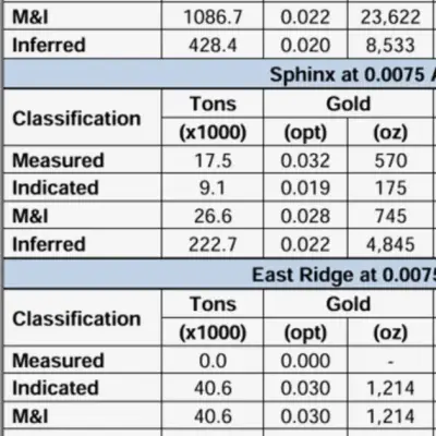 Globex Bell Mountain Nevada Gold Project Nears Construction