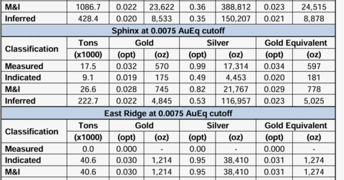 Globex Bell Mountain Nevada Gold Project Nears Construction