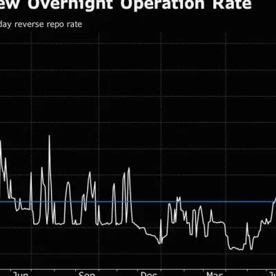 PBOC Plans Overnight Reverse Repo in Next Stage of Policy Shift