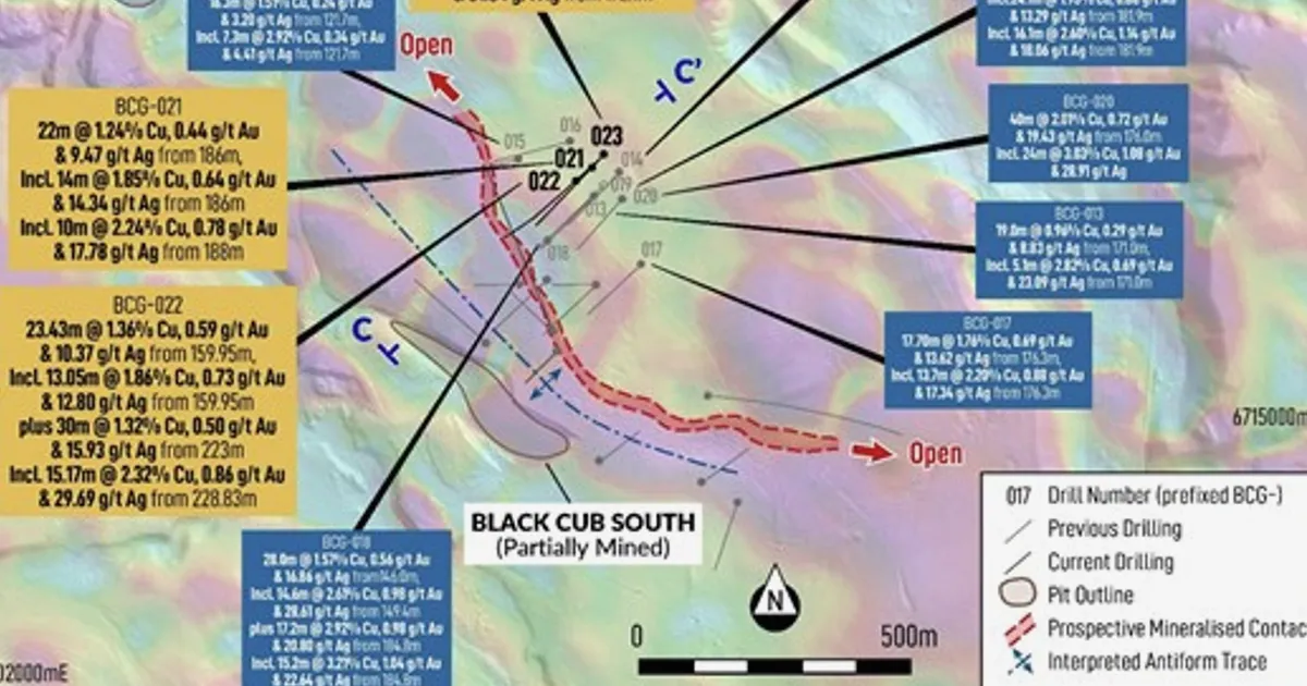 Gladiator Metals Expands High-Grade Copper-Gold at Cub East with 36m @ 2.68% Cu, 1.35 g/t Au