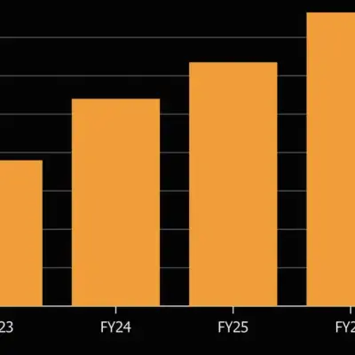 Global Banks Drive India Asset-Backed Securities Sales to Record