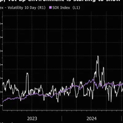 Tech Stocks Set to Bounce After $1.3 Trillion Rout on AI Jitters