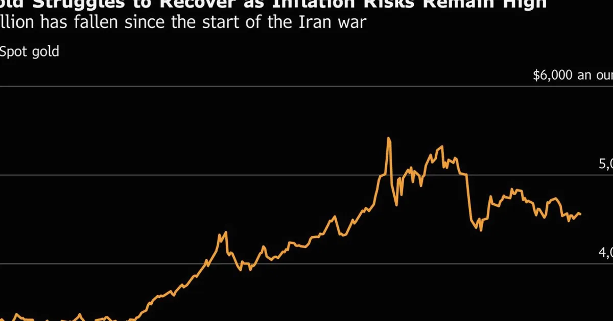 Gold Slips as US Strikes in Strait of Hormuz Fuel Inflation Fears