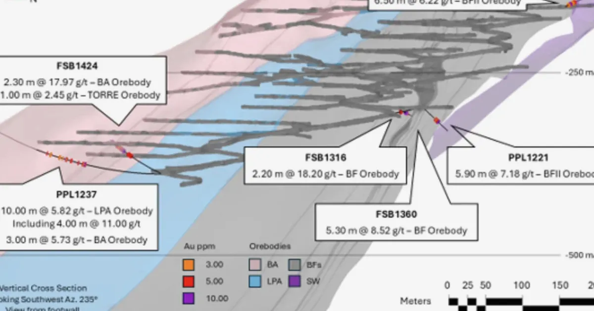Jaguar Mining Reports Strong Drilling Results at Pilar Gold Mine BA Zone