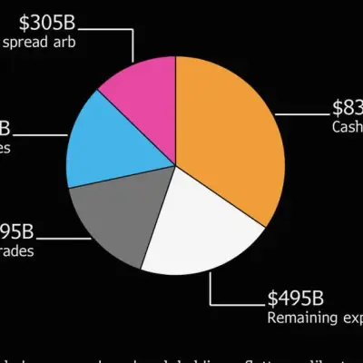 Fed Says Basis Trade Key Driver of Hedge Fund Treasury Exposure
