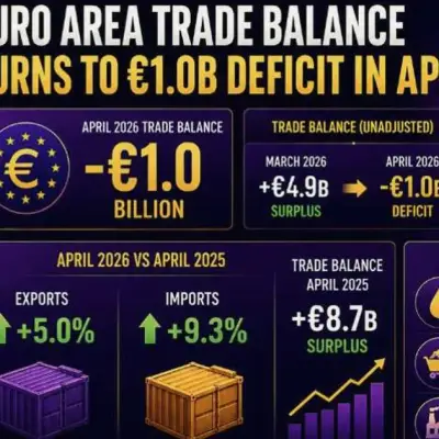 La balance commerciale de la zone euro affiche un déficit en avril en raison de la hausse des importations d'énergie