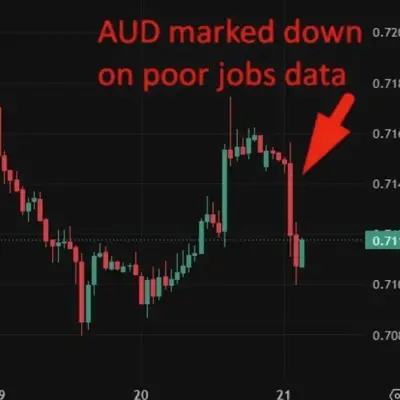 L'AUD chute après la hausse surprise du chômage australien