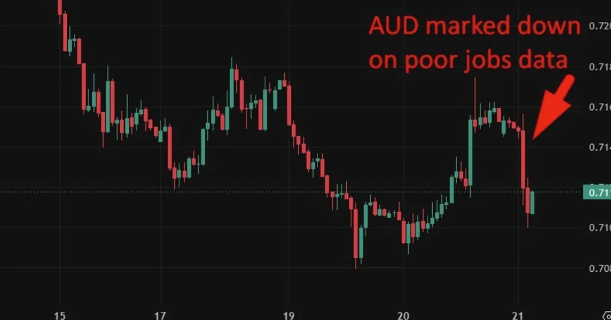L'AUD chute après la hausse surprise du chômage australien
