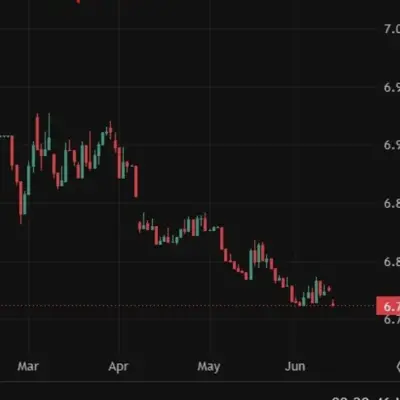 La PBOC devrait fixer le taux de référence USD/CNY à 6,7544, selon Reuters