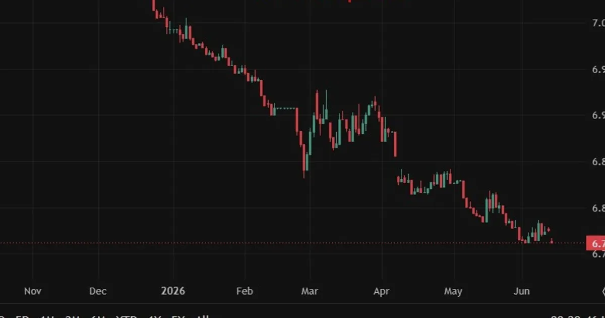La PBOC devrait fixer le taux de référence USD/CNY à 6,7544, selon Reuters