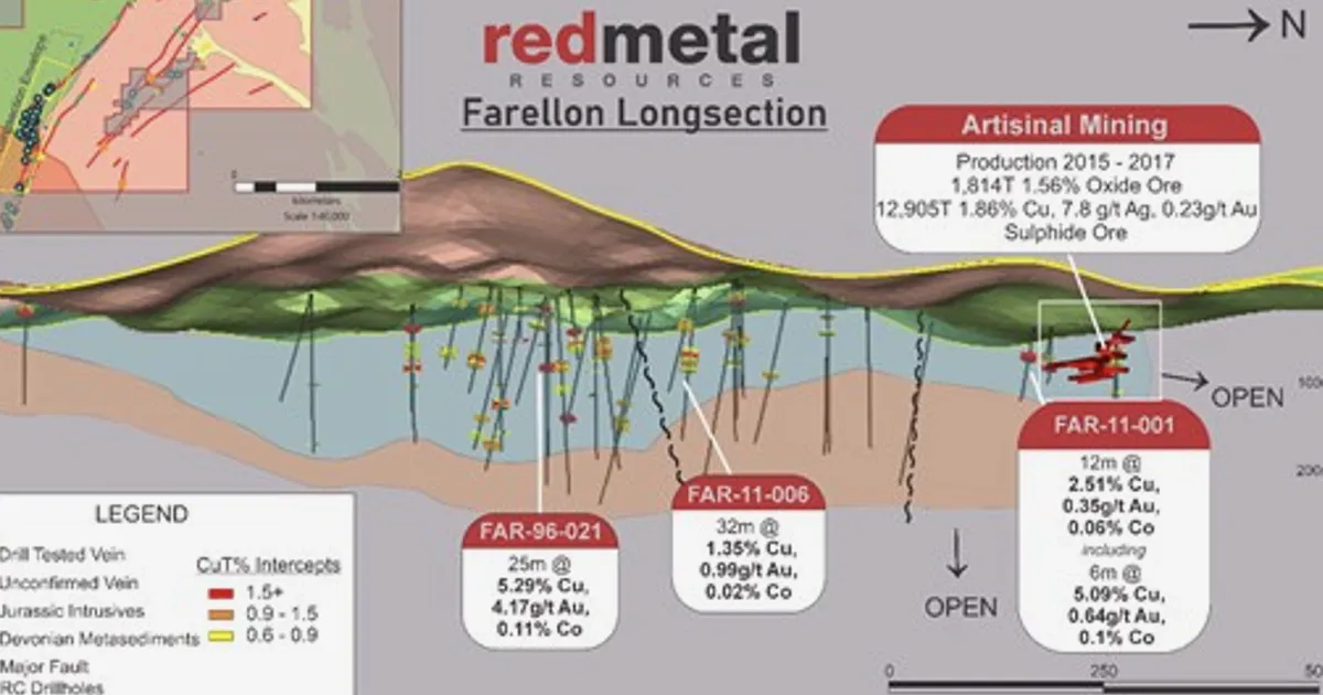 Red Metal ký thỏa thuận khai thác tại dự án Carrizal IOCG ở Chile