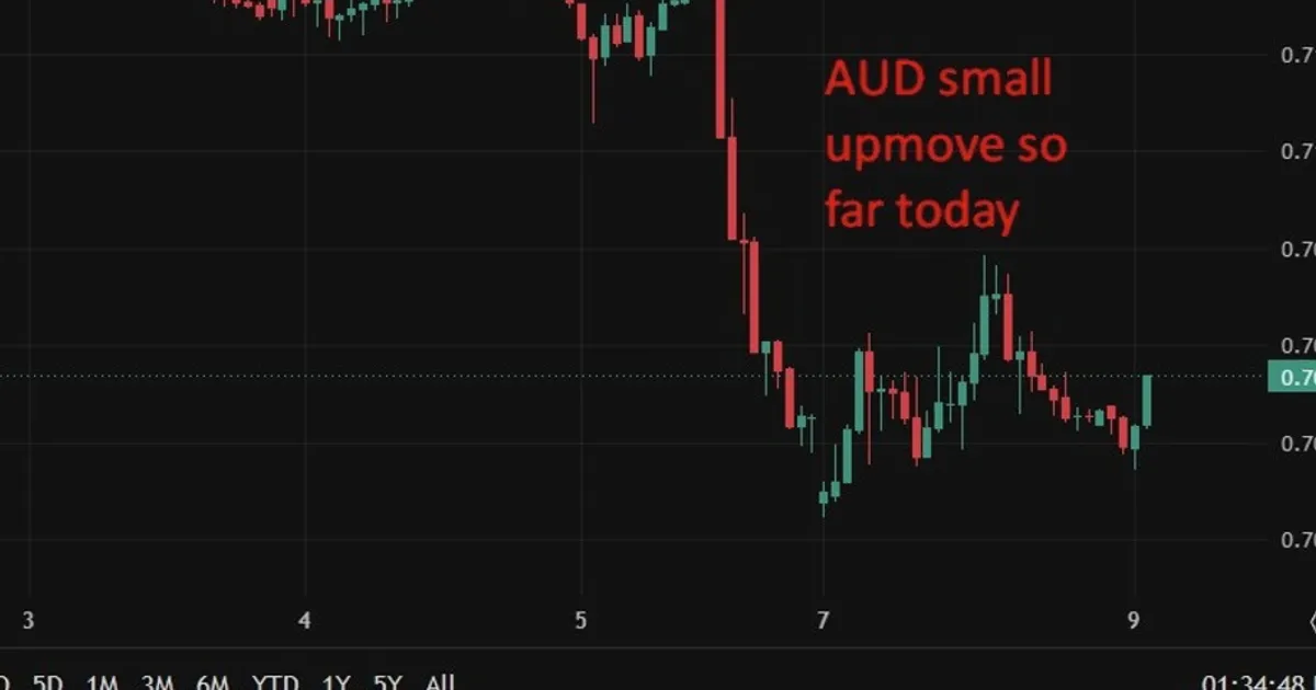 Australia business confidence improves in May but stays deeply negative