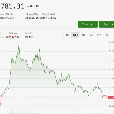 Crypto bounces back from brink as altcoin optimism returns