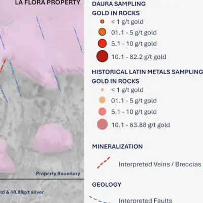 Latin Metals báo cáo kết quả vàng hàm lượng cao tới 63,88 g/t tại La Flora