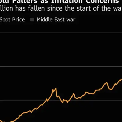 Gold Holds Losses as US-Iran Impasse Keeps Inflation Risk High