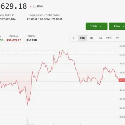 Bitcoin options traders pile into $50K puts as gold death cross looms