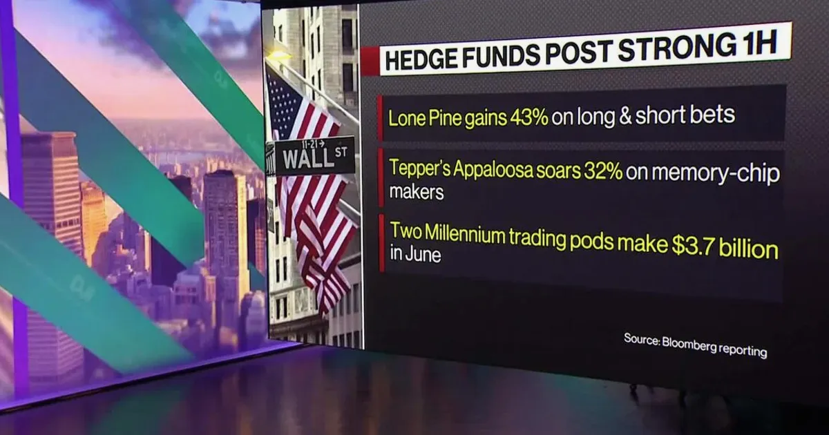 Hedge Funds Surge in First Half Led by Lone Pine, Appaloosa Gains