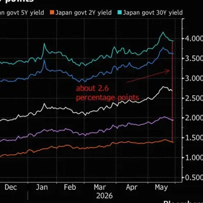 Nomura duda de la subida de tasas del BOJ a corto plazo por tensiones en Irán