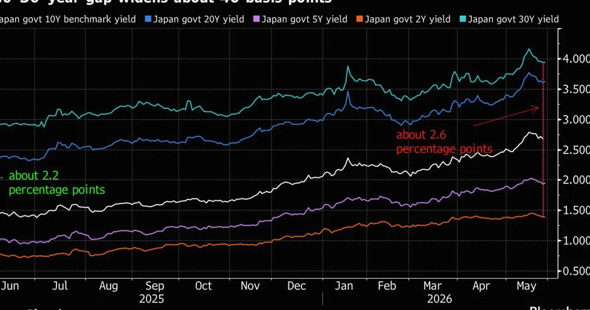 Nomura duda de la subida de tasas del BOJ a corto plazo por tensiones en Irán
