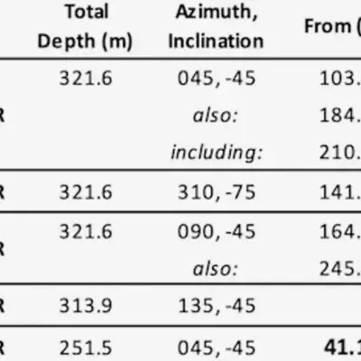 Lahontan Drills 91m of 0.43 g/t Gold Oxide at Calvada, New Zone at Slab West