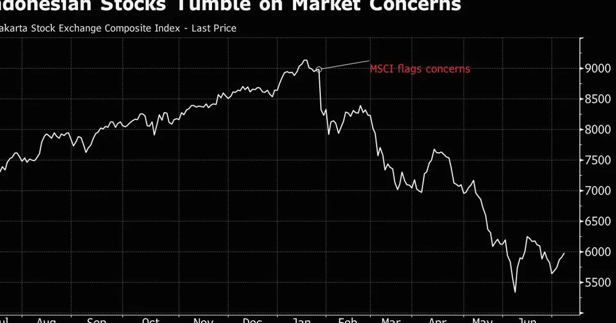 S&P Dow Jones Warns Indonesia May Be Cut to Frontier Market