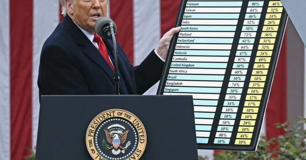US proposes 10% tariffs on 60 nations in forced-labour probe
