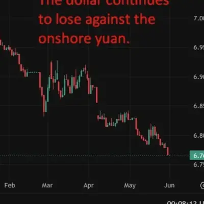 PBOC dự kiến ấn định tỷ giá tham chiếu USD/CNY ở 6,7643 theo ước tính Reuters