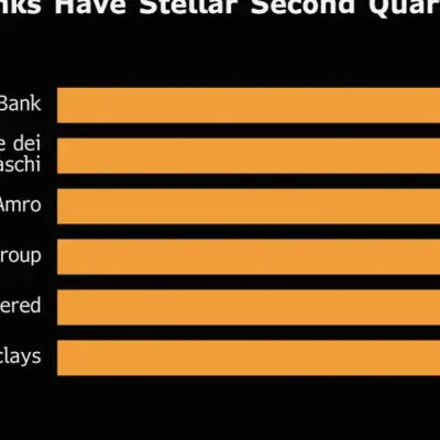 European Bank Rally Has Room to Run After 21% Quarterly Surge