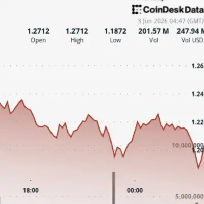 XRP Bullish Signals Mount but Price Keeps Falling