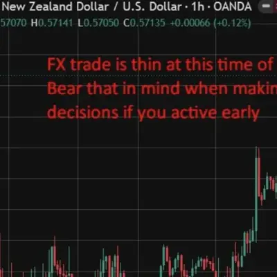 RBNZ Expected to Hike Rates to 2.50% on July 8 as Inflation Persists