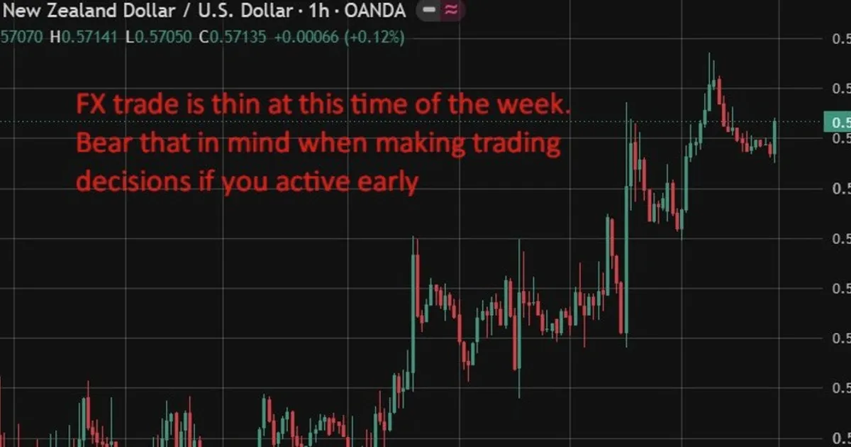 RBNZ Expected to Hike Rates to 2.50% on July 8 as Inflation Persists