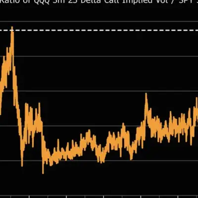 Tech Rally Chasers Make Options Calls Priciest Since 2007 Next to S&P