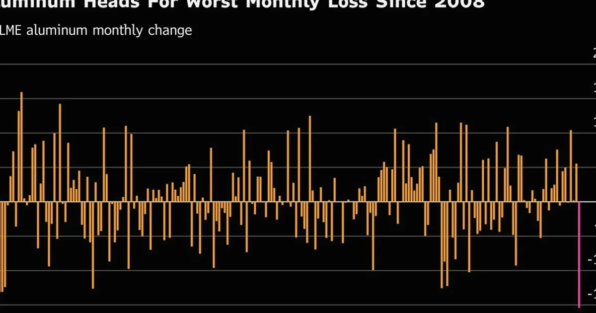 Aluminum Heads for Worst Monthly Drop Since 2008 on Supply Rebound