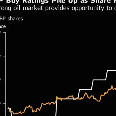 BP regagne la confiance des analystes, les recommandations d'achat doublent