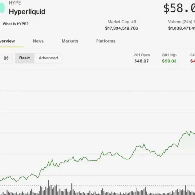 HYPE lidera el rebote cripto mientras operadores apuntan a ruptura de volatilidad